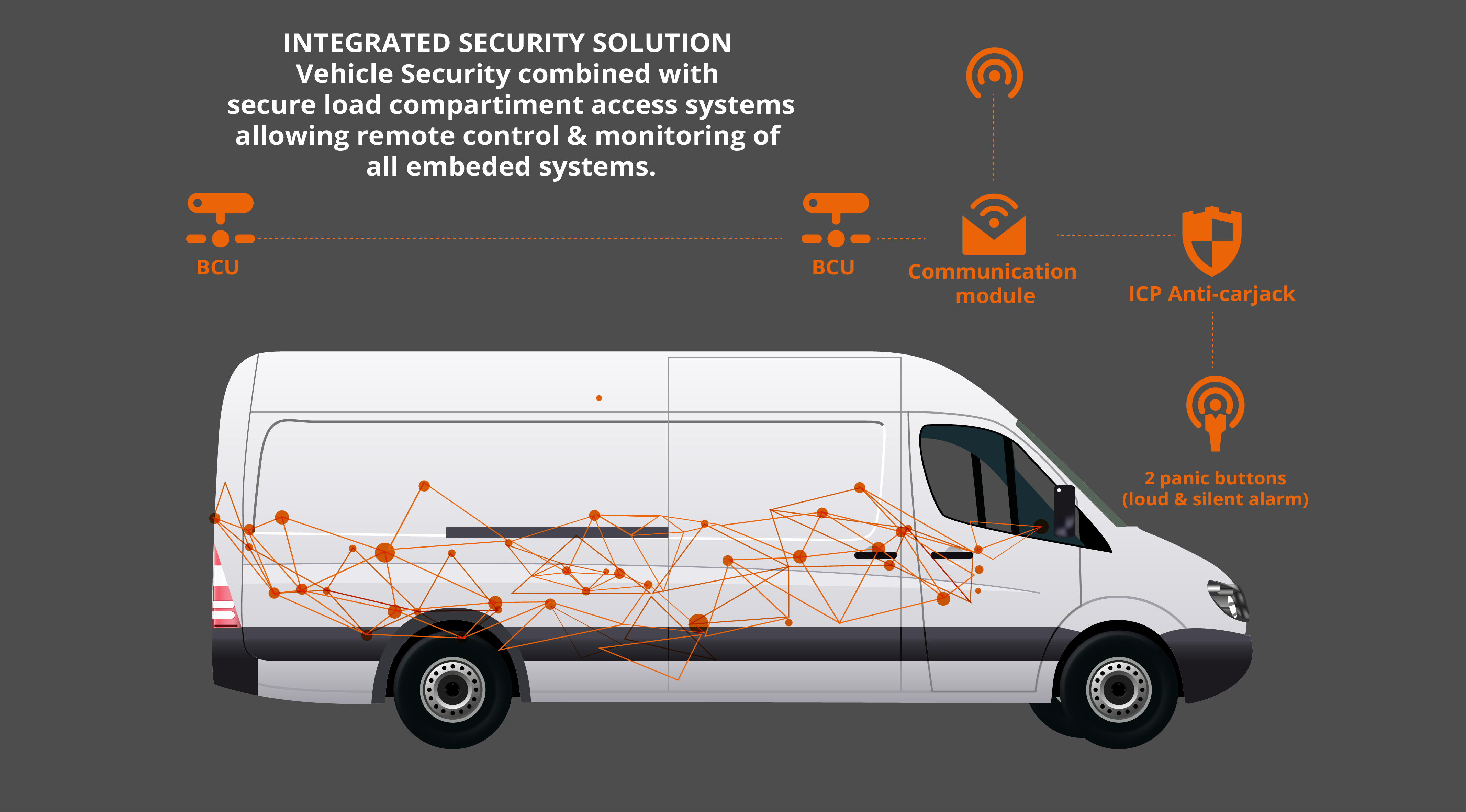 Integrated Security - Mercedes Sprinter - M-protect